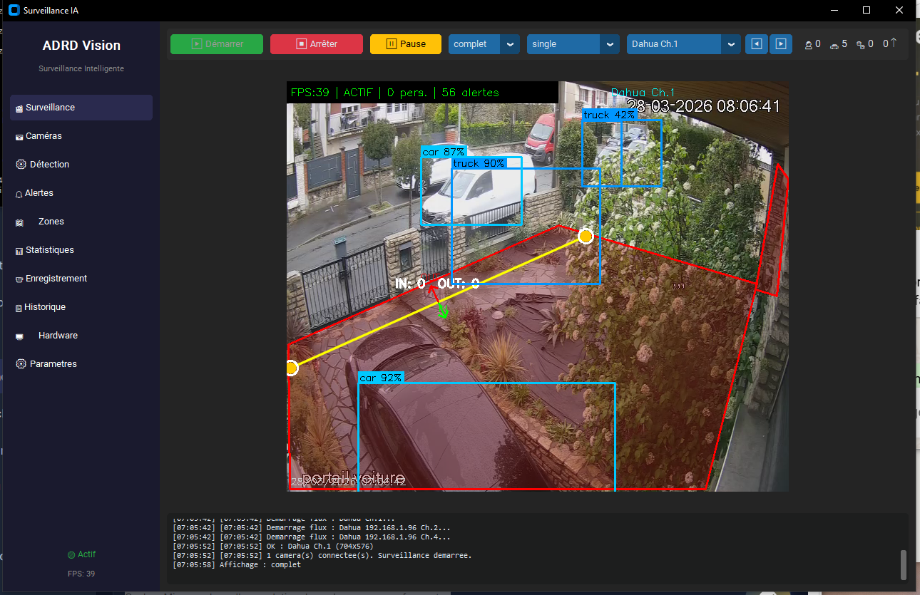 ADRD Vision